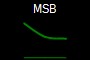 MSB